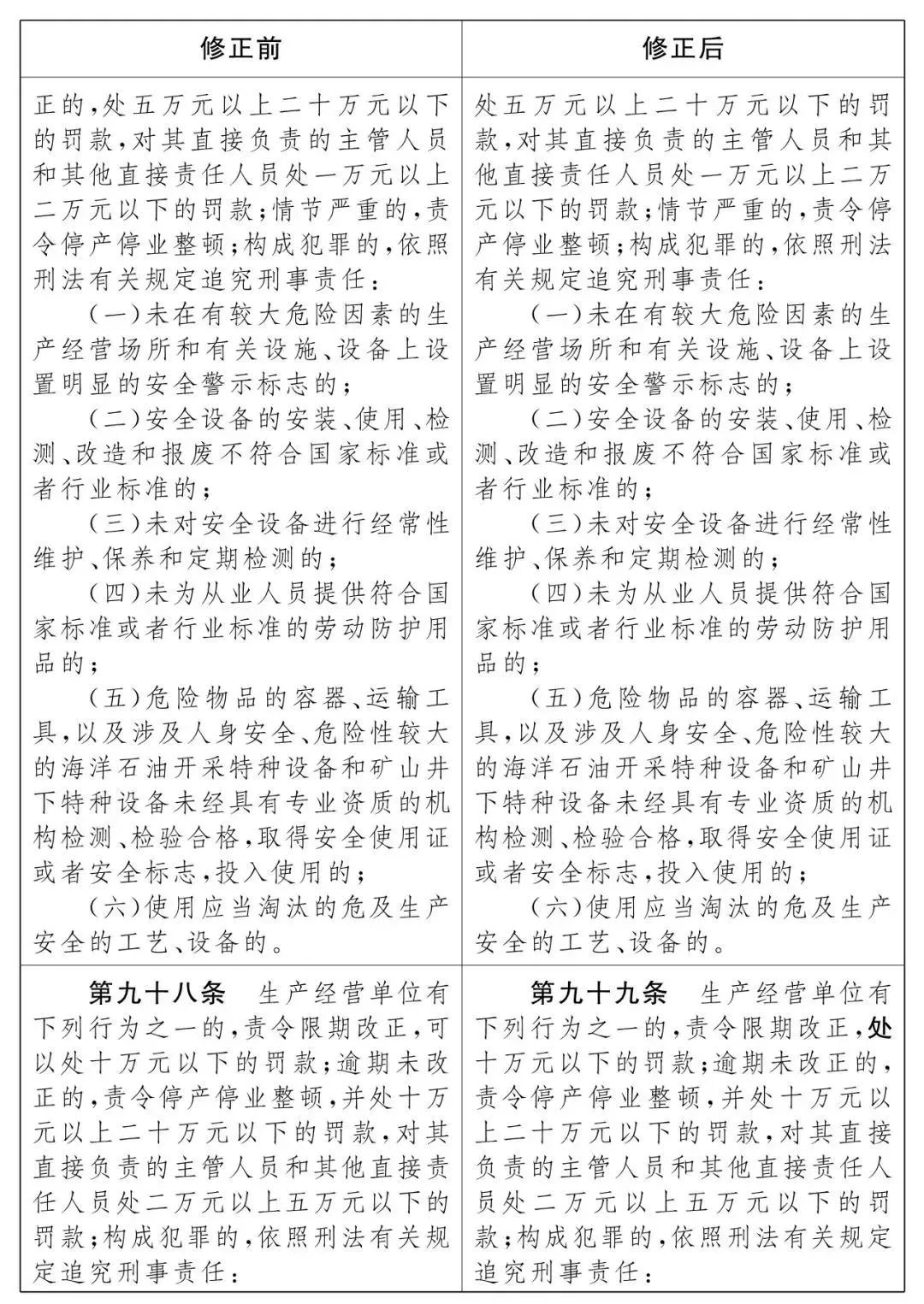 重磅！新《安全生產(chǎn)法》2021年9月1號正式施行！ 