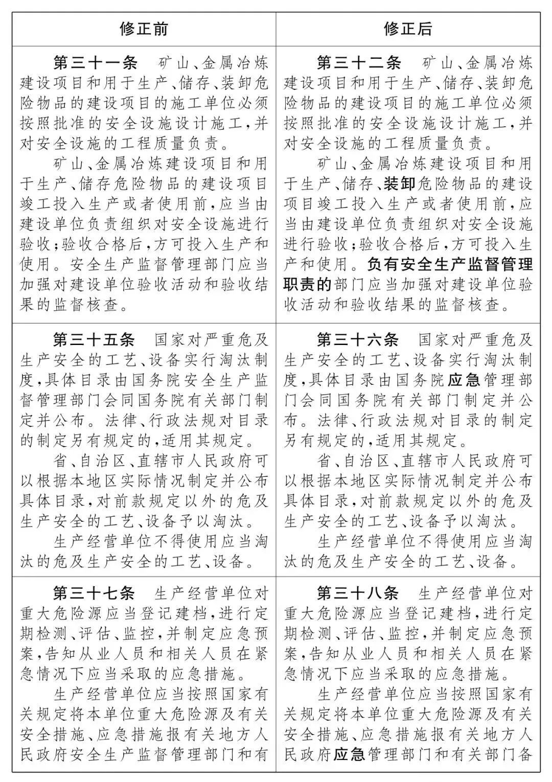 重磅！新《安全生產(chǎn)法》2021年9月1號正式施行！ 