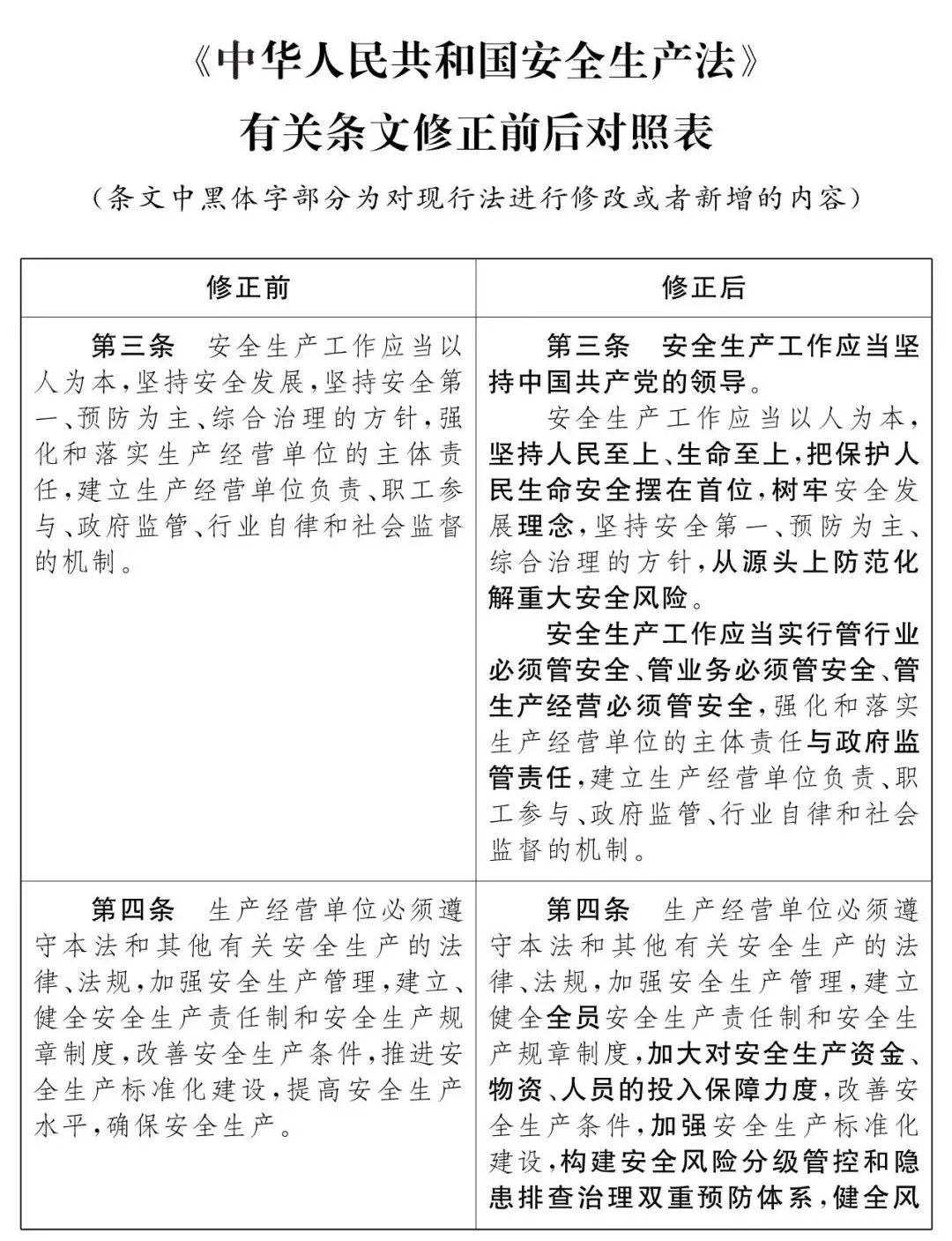 重磅！新《安全生產(chǎn)法》2021年9月1號正式施行！ 