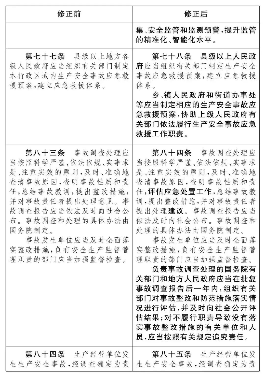 重磅！新《安全生產(chǎn)法》2021年9月1號正式施行！ 