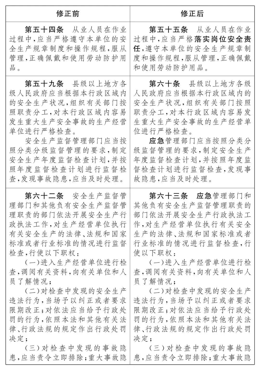 重磅！新《安全生產(chǎn)法》2021年9月1號正式施行！ 