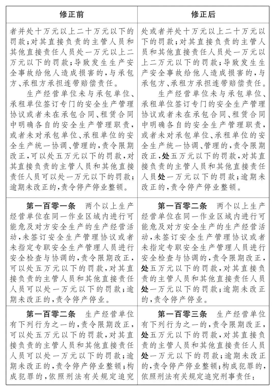 重磅！新《安全生產(chǎn)法》2021年9月1號正式施行！ 