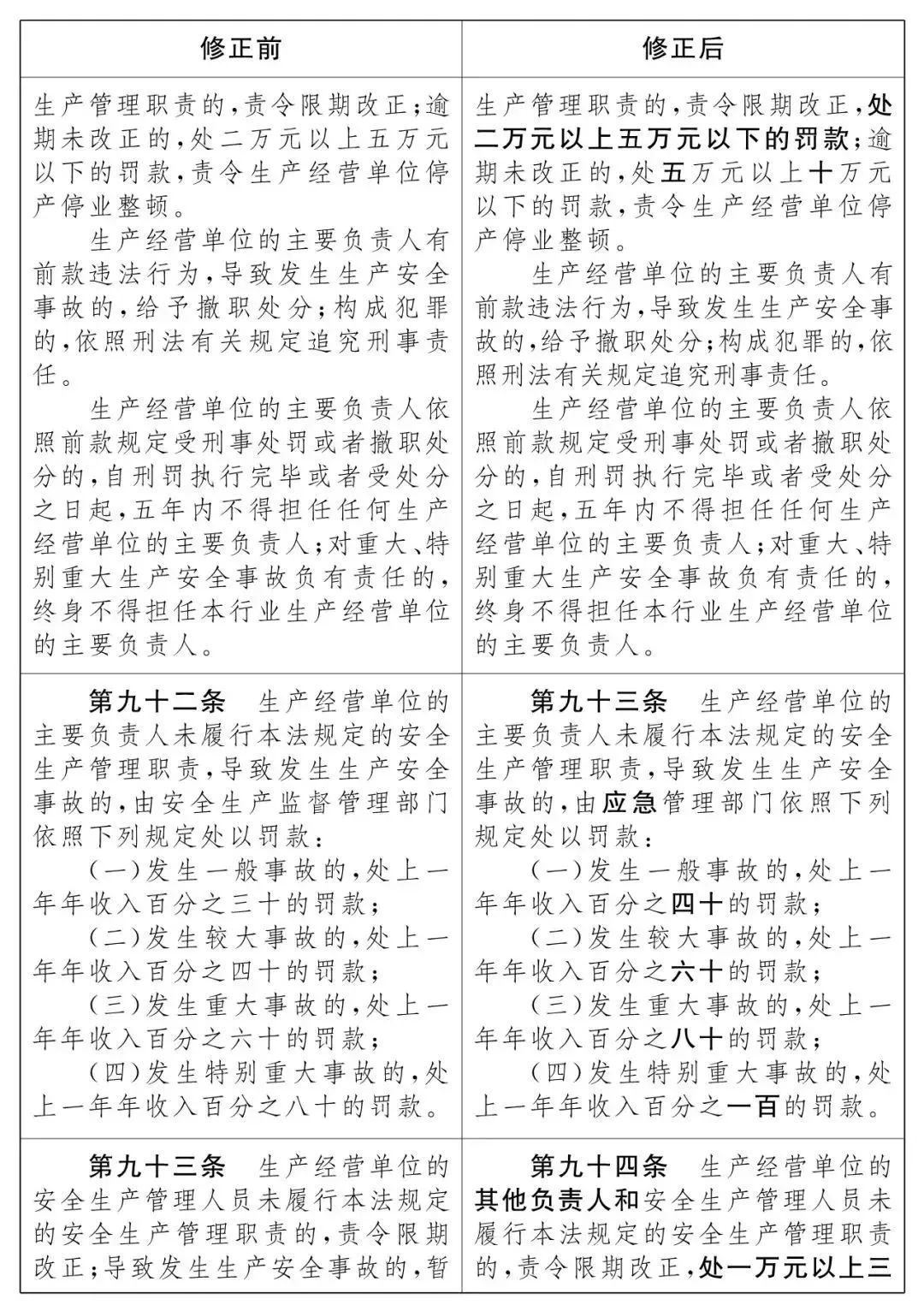 重磅！新《安全生產(chǎn)法》2021年9月1號正式施行！ 