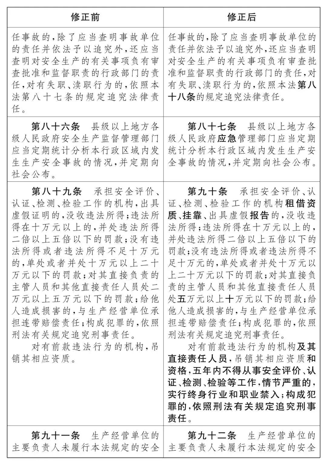 重磅！新《安全生產(chǎn)法》2021年9月1號正式施行！ 