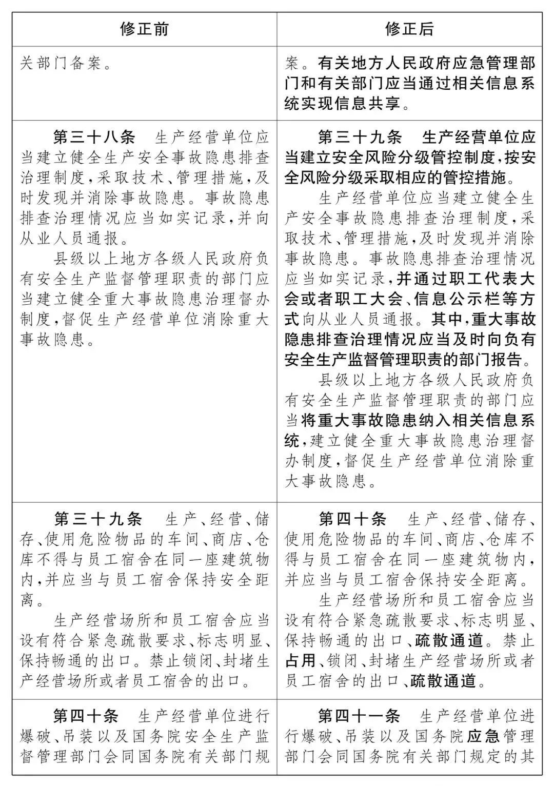 重磅！新《安全生產(chǎn)法》2021年9月1號正式施行！ 