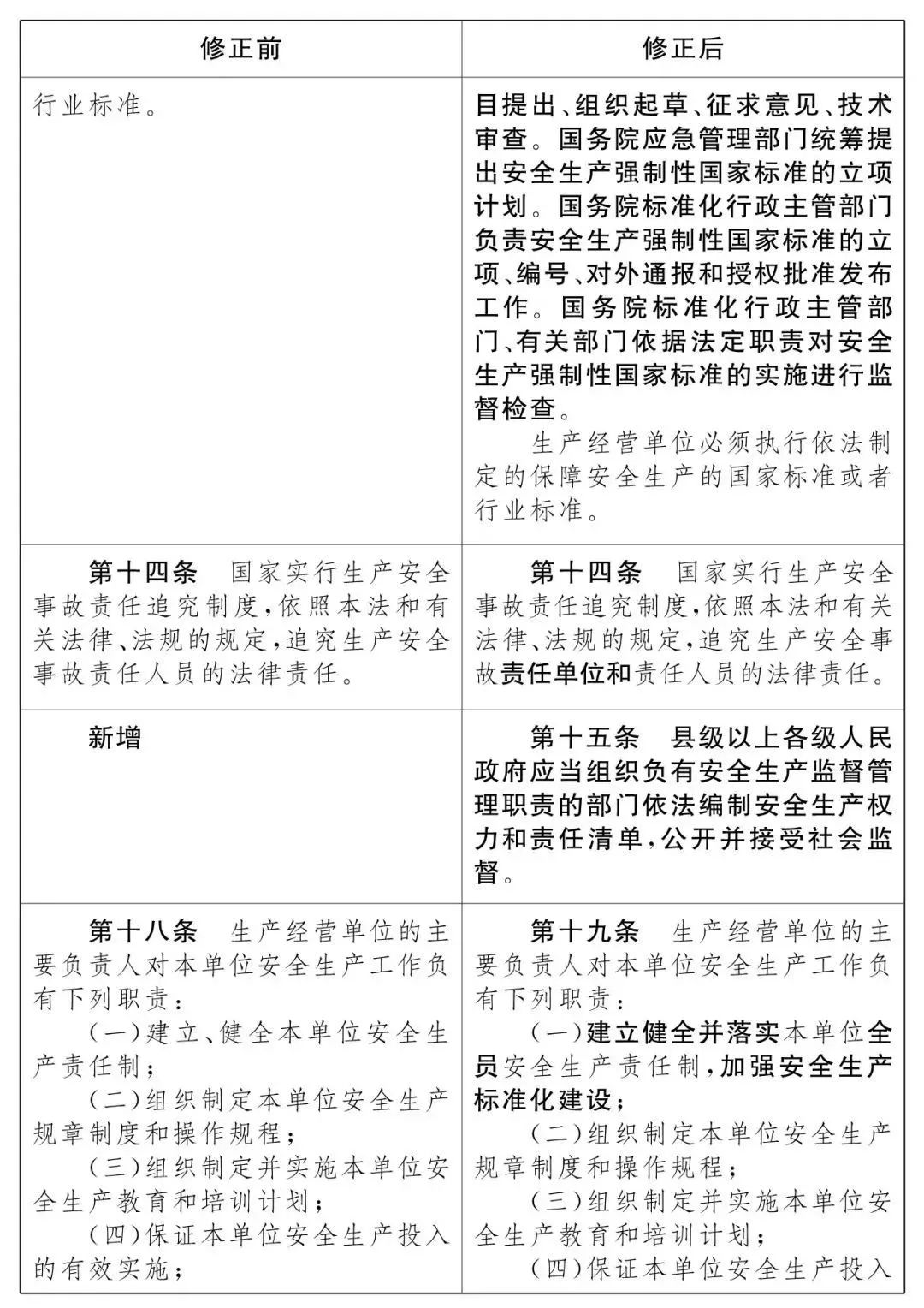 重磅！新《安全生產(chǎn)法》2021年9月1號正式施行！ 