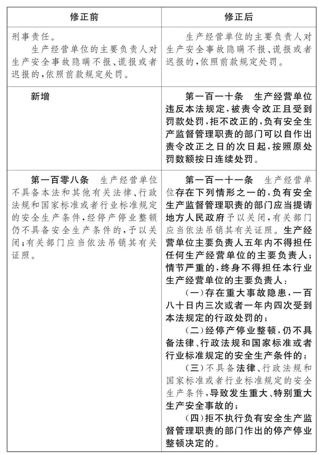 重磅！新《安全生產(chǎn)法》2021年9月1號正式施行！ 