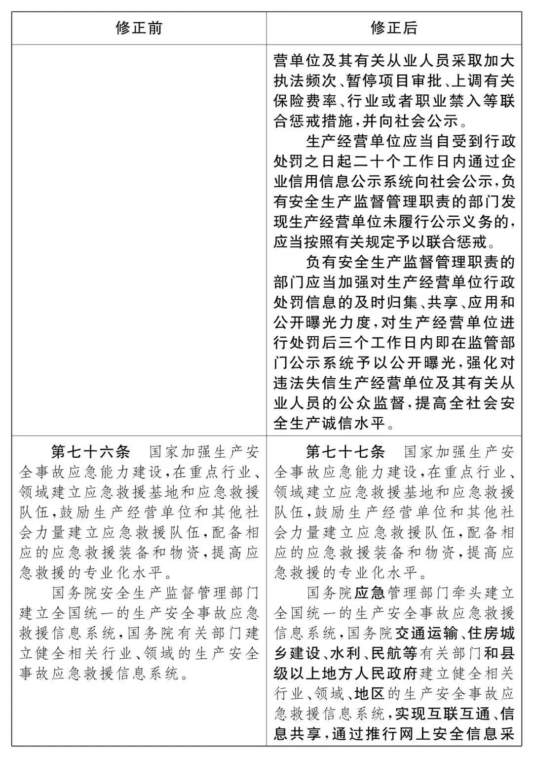 重磅！新《安全生產(chǎn)法》2021年9月1號正式施行！ 