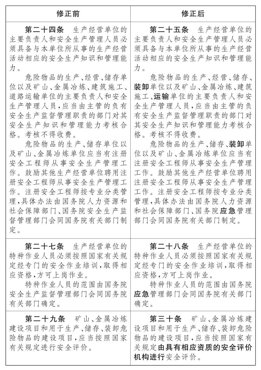 重磅！新《安全生產(chǎn)法》2021年9月1號正式施行！ 