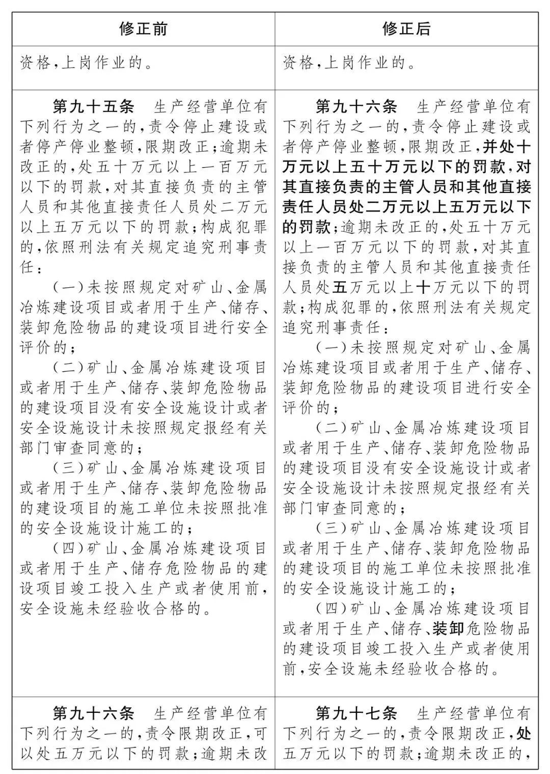 重磅！新《安全生產(chǎn)法》2021年9月1號正式施行！ 