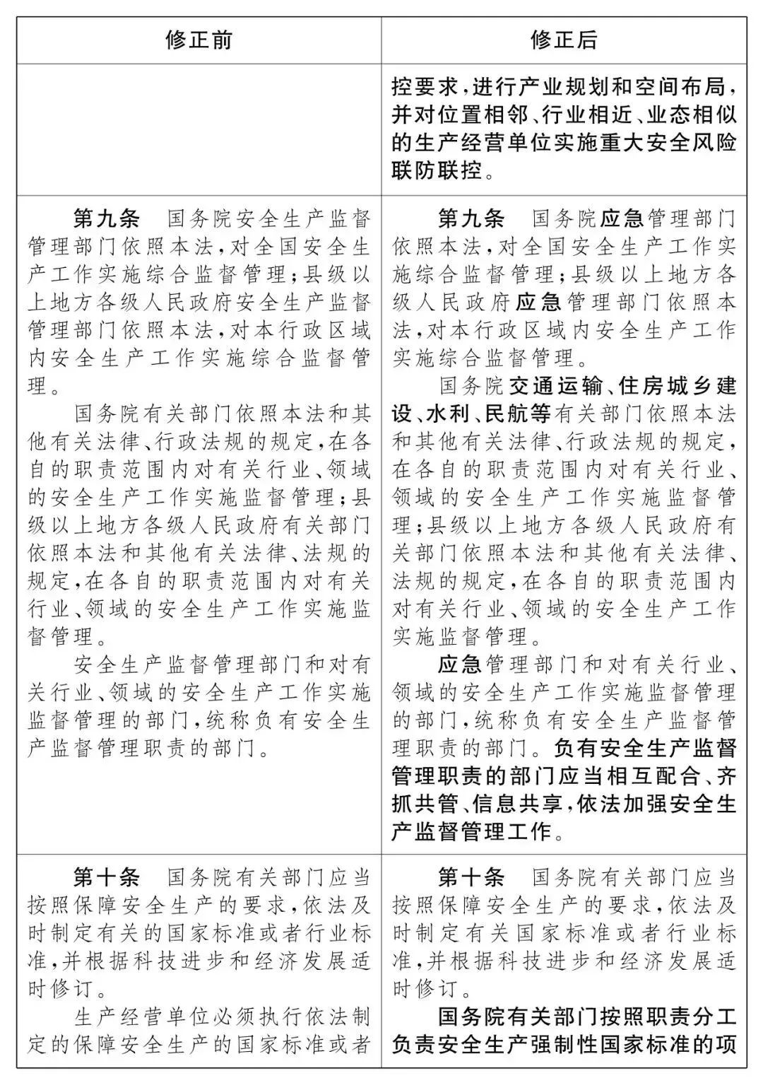 重磅！新《安全生產(chǎn)法》2021年9月1號正式施行！ 