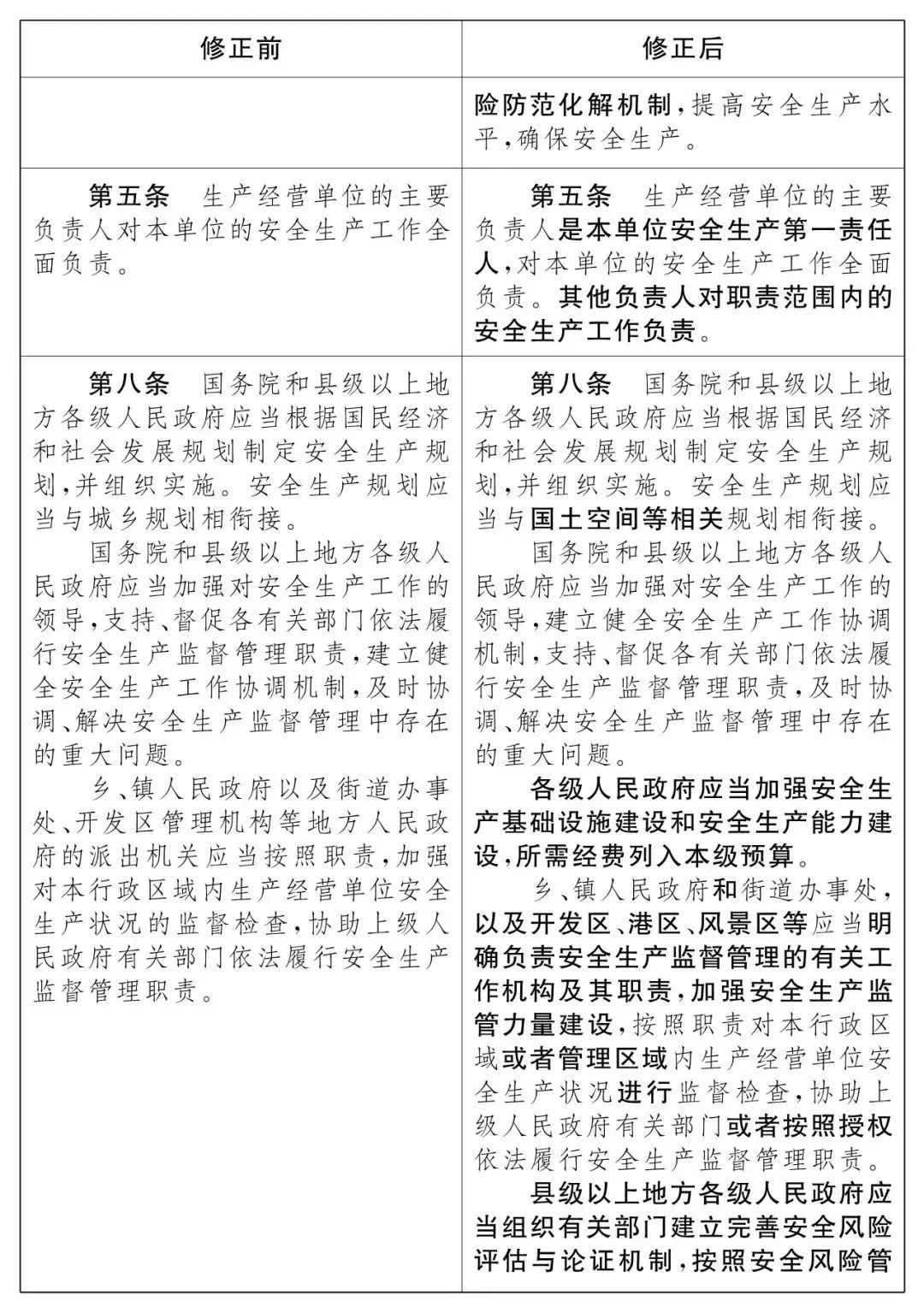 重磅！新《安全生產(chǎn)法》2021年9月1號正式施行！ 