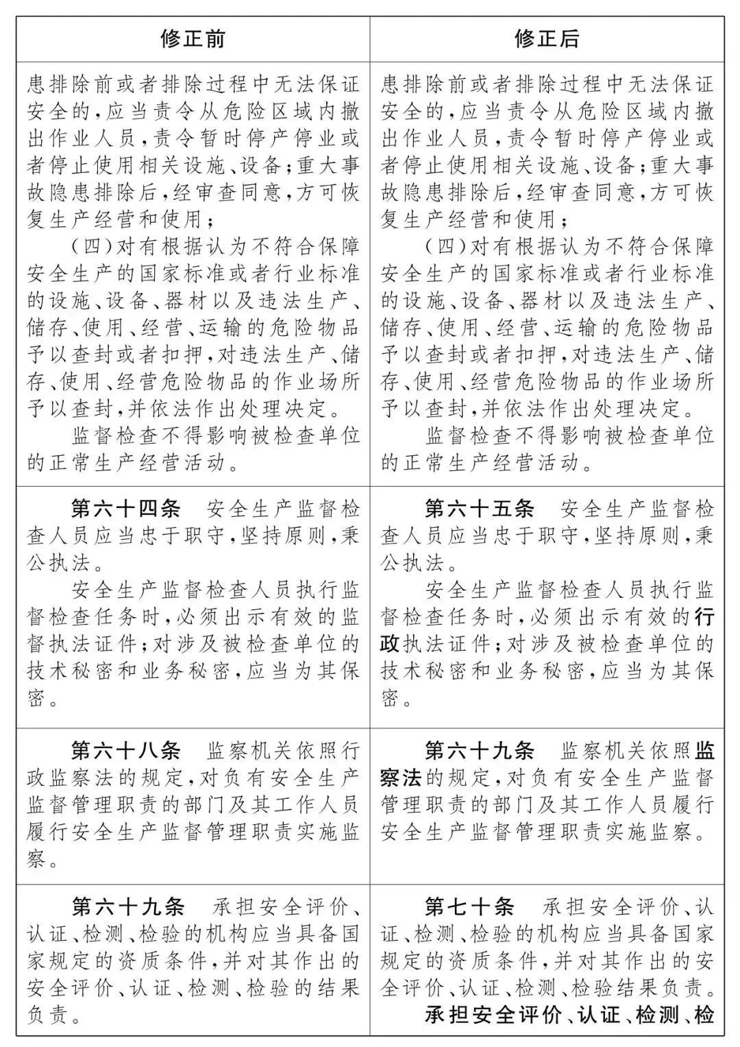 重磅！新《安全生產(chǎn)法》2021年9月1號正式施行！ 